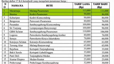 https://cdn2.tstatic.net/jabar/foto/bank/images/mulai-1-april-harga-tiket-kereta-api-turun-lagi-ini-datanya_20160211_174802.jpg